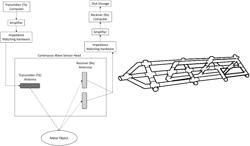 CONTINUOUS-WAVE RADAR SYSTEM FOR DETECTING FERROUS AND NON-FERROUS METALS IN SALTWATER ENVIRONMENTS