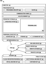 SELECTIVE SMART DIMMING SYSTEM