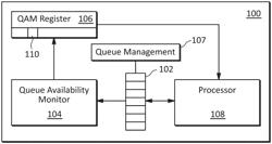 SYSTEMS, METHODS, AND DEVICES FOR QUEUE AVAILABILITY MONITORING