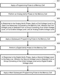 APPARATUS AND METHODS FOR PROGRAMMING DATA STATES OF MEMORY CELLS