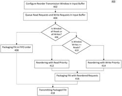 ADAPTIVE REORDERING TECHNIQUE FOR EFFICIENT FLIT PACKAGING AND PERFORMANCE OPTIMIZATIONS