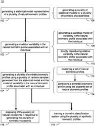 System and Method for Generating Synthetic Profiles for Training Biometric Verification Systems