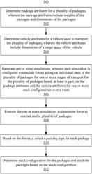 LOAD AWARE STACKING AND PACKAGING OF ITEMS