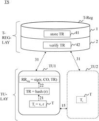 METHOD FOR REGISTERING OF TOKEN, A TOKEN REFERENCE REGISTER, SECURE TRANSACTION UNIT, AND ELECTRONIC PAYMENT TRANSACTION SYSTEM