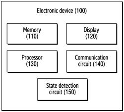 ELECTRONIC DEVICE COMPRISING PLURALITY OF EXECUTION ENVIRONMENTS AND OPERATING METHOD THEREOF