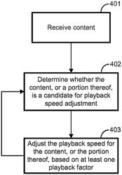 VARIABLE SPEED PLAYBACK