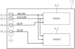 SEMICONDUCTOR DEVICES