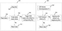 REFRESH OF NEIGHBORING MEMORY CELLS BASED ON READ STATUS