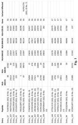 Viral Neoepitopes and Uses Thereof