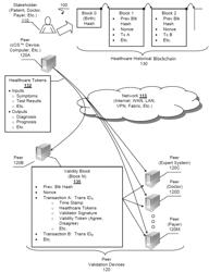 HEALTHCARE TRANSACTION VALIDATION VIA BLOCKCHAIN, SYSTEMS AND METHODS