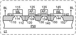 ONE TIME PROGRAMMING MEMORY CELL AND MEMORY ARRAY FOR PHYSICALLY UNCLONABLE FUNCTION TECHNOLOGY AND ASSOCIATED RANDOM CODE GENERATING METHOD