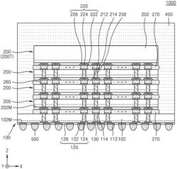 SEMICONDUCTOR PACKAGE