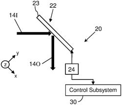 SYSTEM AND METHOD FOR ALIGNMENT OF BEAMS OF COHERENT BEAM ARRAY