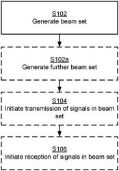 GENERATION OF A BEAM SET