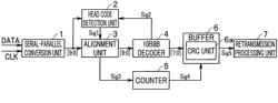 SERIAL DATA RECEIVING APPARATUS AND SERIAL DATA RECEIVING METHOD