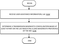 NETWORK STRATEGIES FOR MAXIMUM BANDWIDTH AND MAXIMUM COMPONENT CARRIER USER ASSISTANCE INFORMATION UTILIZATION