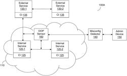 SYSTEM AND METHOD FOR TRAFFIC-BASED COMPUTING INTERFACE MISCONFIGURATION DETECTION