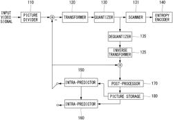 METHOD FOR GENERATING PREDICTION BLOCK IN AMVP MODE