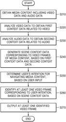 METHOD AND SERVER FOR PROVIDING MEDIA CONTENT