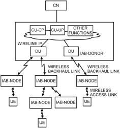 PROTECTION OF BAP TRANSMISSIONS