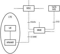 METHODS AND APPARATUSES FOR HANDOVER BETWEEN DIFFERENT RATS