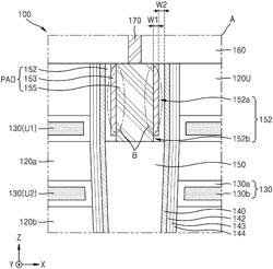 INTEGRATED CIRCUIT DEVICES