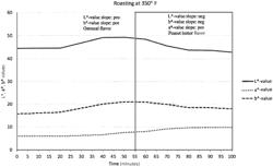 Oat-based peanut butter-flavored compositions and methods