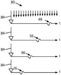 Ultrasonic shearwave imaging with patient-adaptive shearwave generation