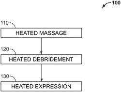 Multi-modal thermal therapy for Blepharitis, Meibomian Gland Dysfunction and Dry Eye Syndrome