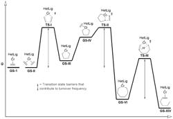 Machine learning and statistical analysis for catalyst structure prediction and design