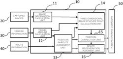 Position estimation apparatus