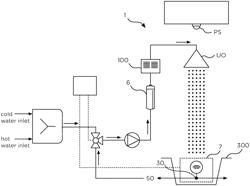 Water distribution system with automatic hot water pasteurization procedure