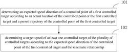 Speed determination method, electronic device and computer storage medium