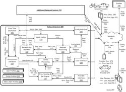 Network system to determine a route based on timing data