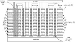 Virtual quality control interpolation and process feedback in the production of memory devices