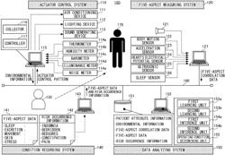 Environment control system