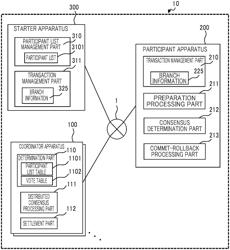 Distributed transaction control system and distributed transaction control method