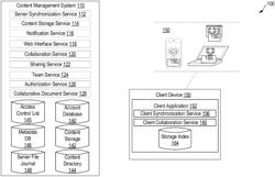 Per-node metadata for custom node behaviors across platforms