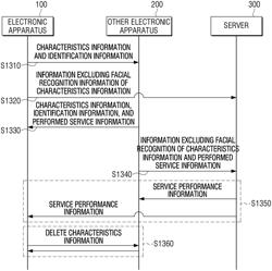 Electronic apparatus and control method thereof