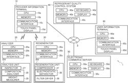 Refrigerant quality control system and refrigerant quality control method