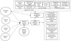 Autonomous smart contract execution platform