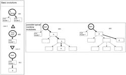 Method, program, and apparatus for managing a tree-based learner