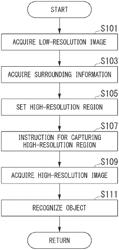 Object recognition device, object recognition method, and storage medium