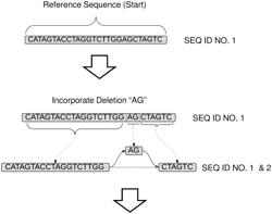 Methods and systems for detecting sequence variants