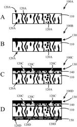 Materials for stabilizing semiconductors and methods of making the same