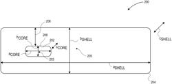 Method for forming a composite having semiconductor structures including a nanocrystalline core and shell embedded in a matrix