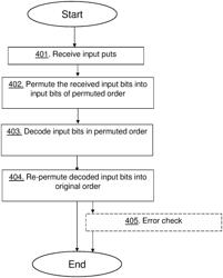 Network node and method performed therein for handling received signal