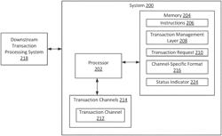 Maintaining quality communication for integrated channels in transaction systems