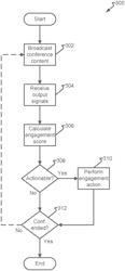 Automatic engagement analytics in collaboration and conferencing