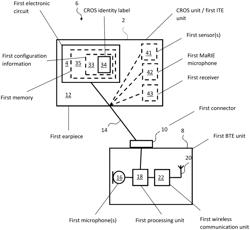 CROS unit for a CROS hearing device system